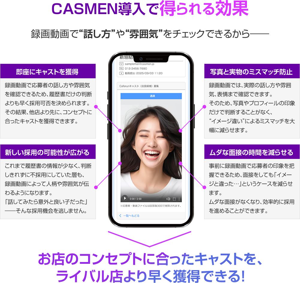 CASMEN導入で得られる効果