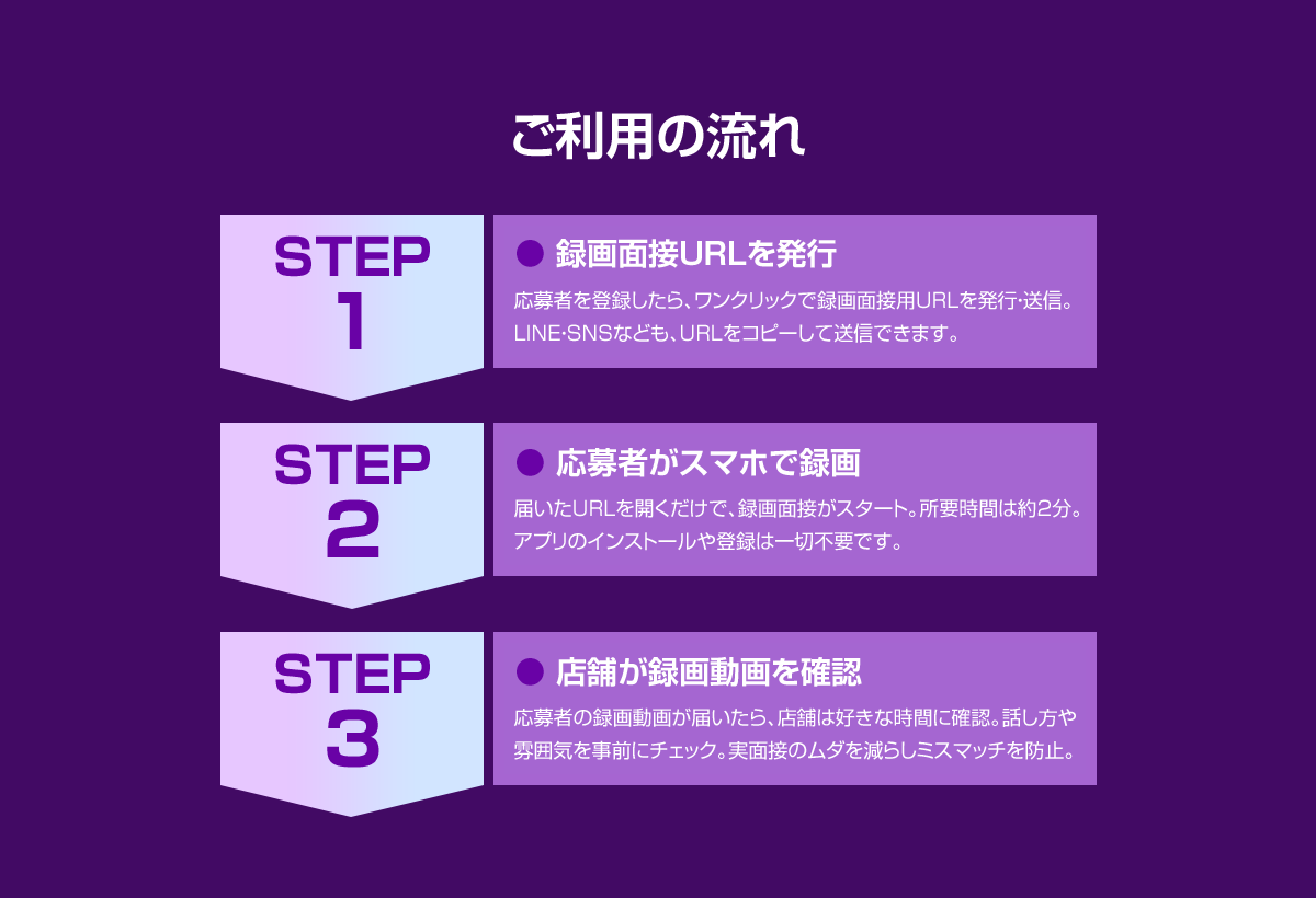 ご利用の流れ