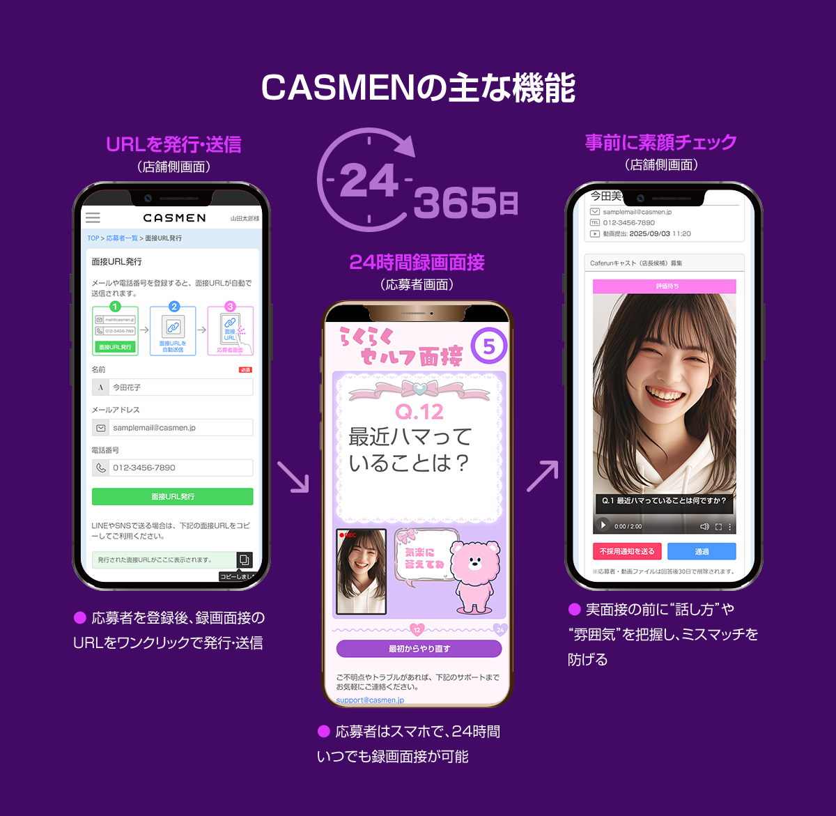 CASMENの主な機能